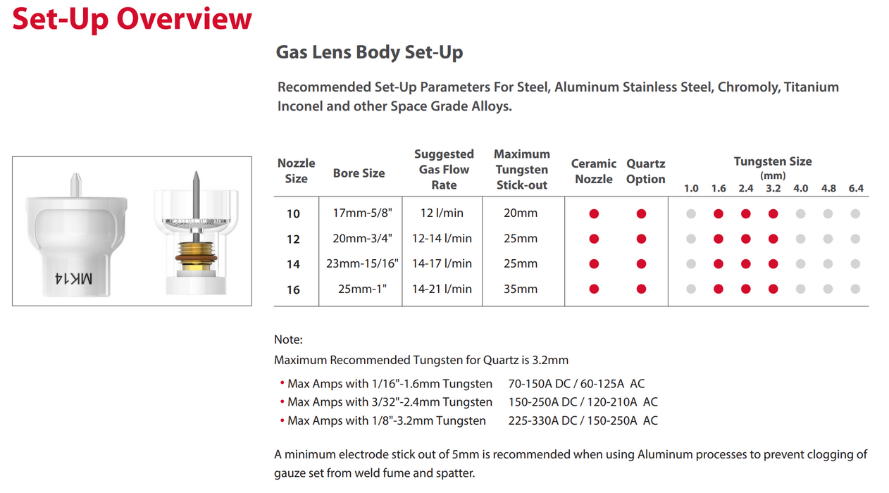 Tig Consumables Parker Frk Series Kit Suits 9/20 Style Torches