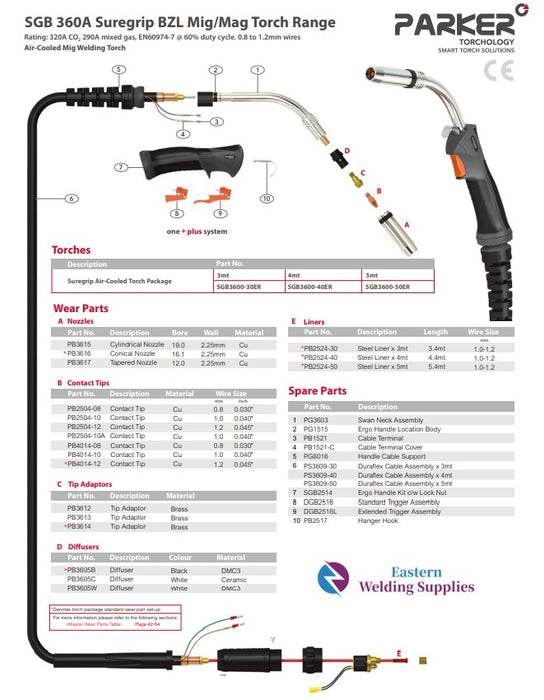 Mig Torch Binzel 36 Style Sgb360 Euro Parker Suregrip