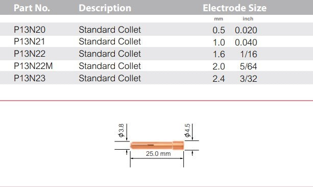 Tig Collet Standard 9/20 Pk Of 5